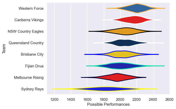 Club Rankings