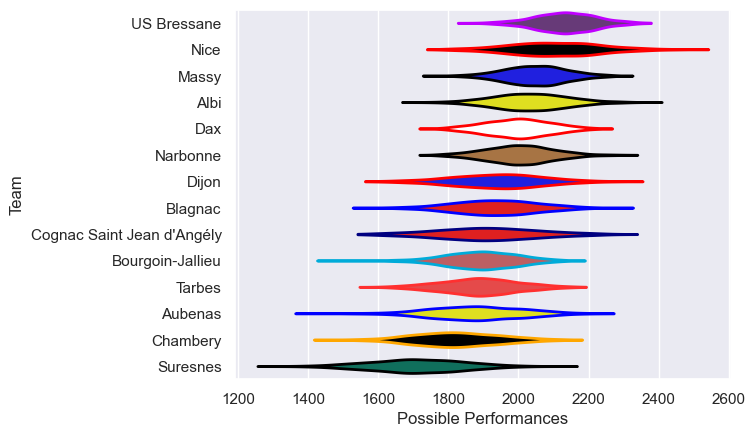 Club Rankings