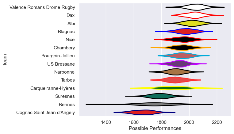 Club Rankings