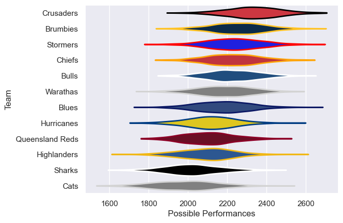 Club Rankings