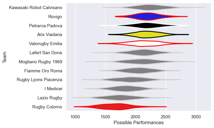 Club Rankings
