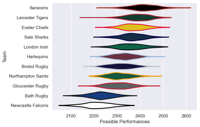 Club Rankings