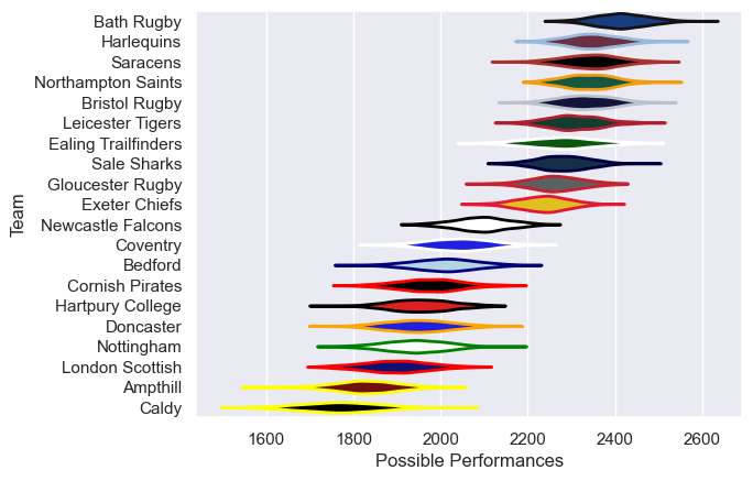 Club Rankings