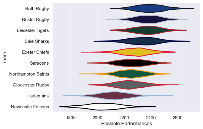 Club Rankings