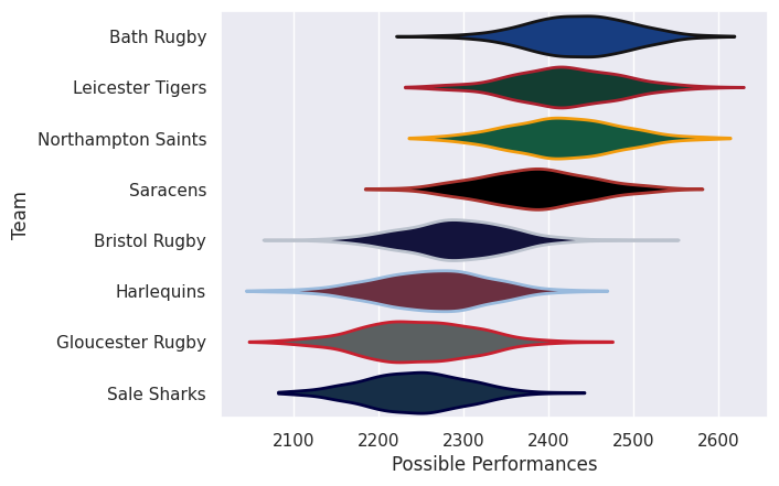 Club Rankings