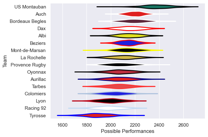 Club Rankings