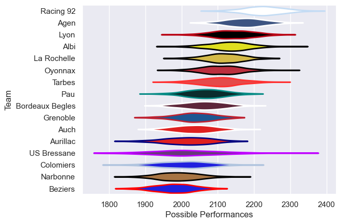 Club Rankings