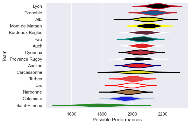 Club Rankings