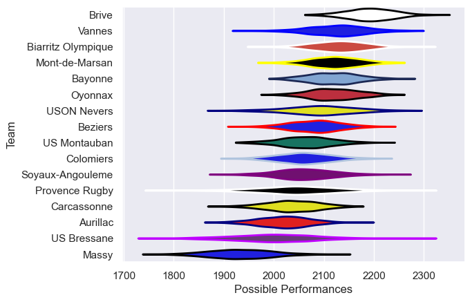 Club Rankings