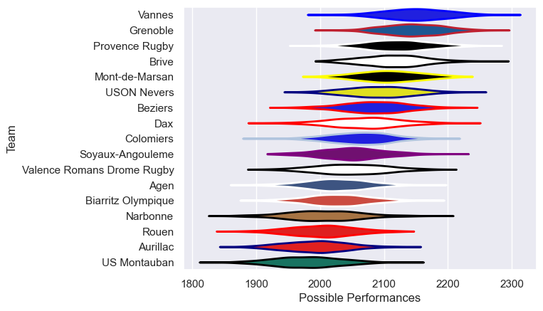 Club Rankings