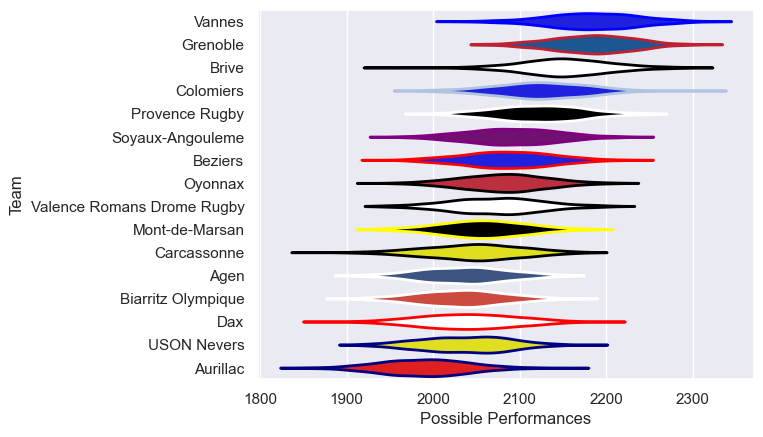 Club Rankings