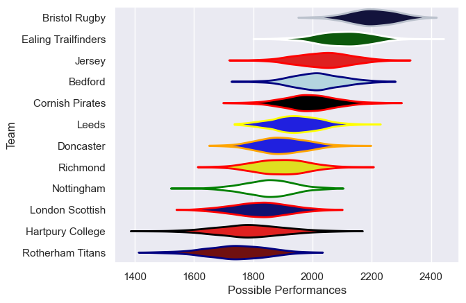 Club Rankings