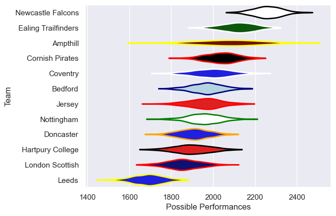 Club Rankings