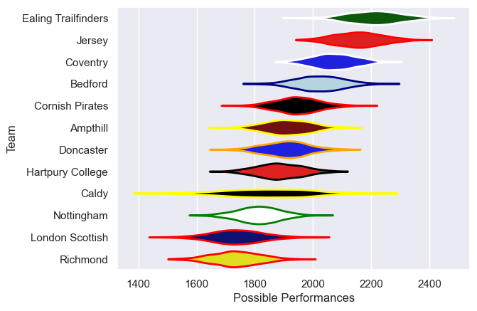Club Rankings