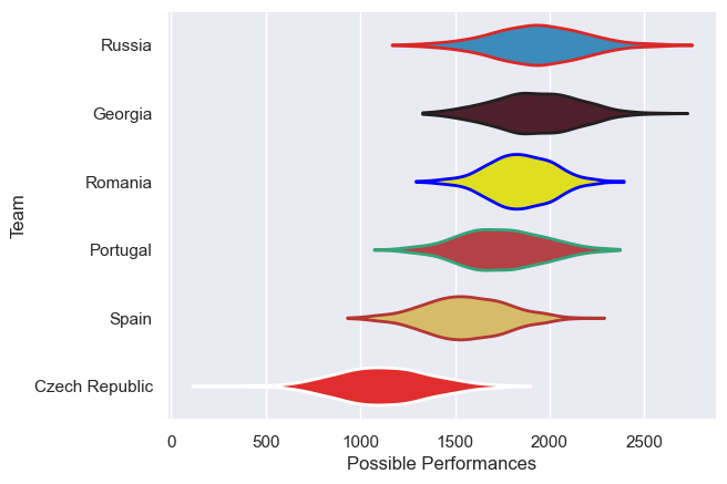 Club Rankings