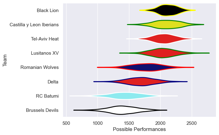 Club Rankings