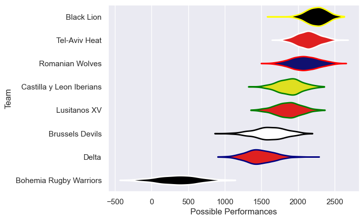 Club Rankings
