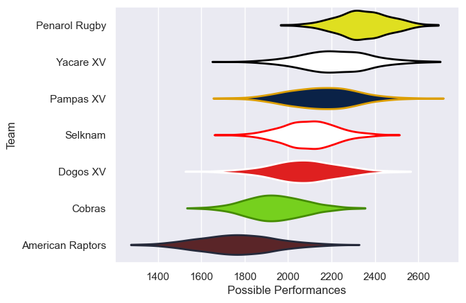 Club Rankings
