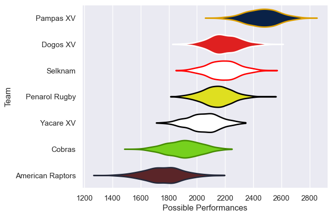 Club Rankings