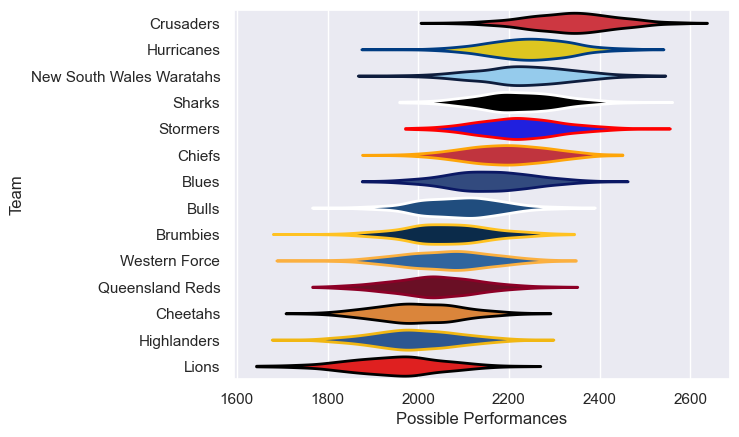 Club Rankings