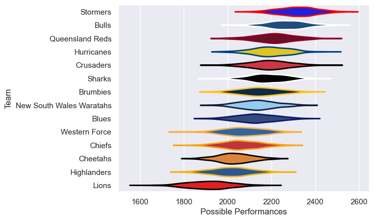 Club Rankings