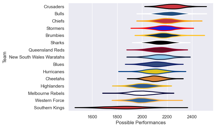 Club Rankings