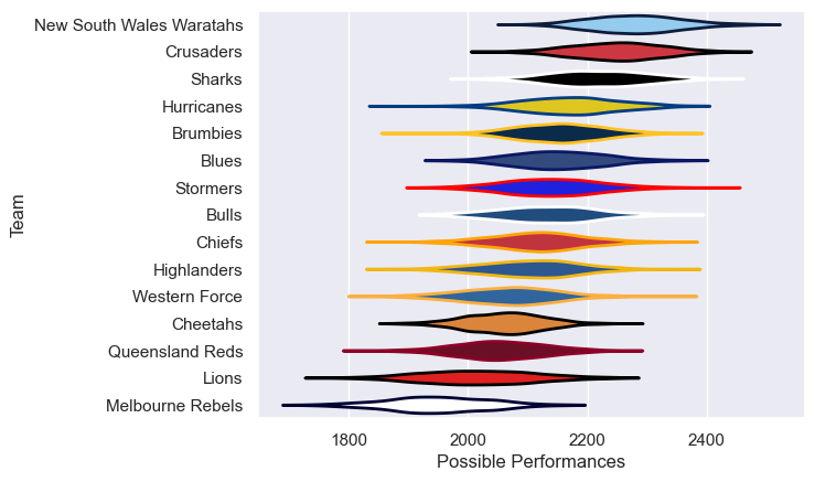 Club Rankings