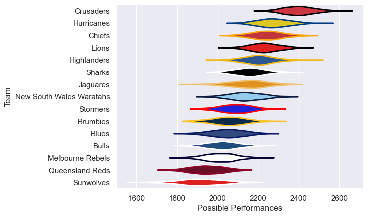 Club Rankings