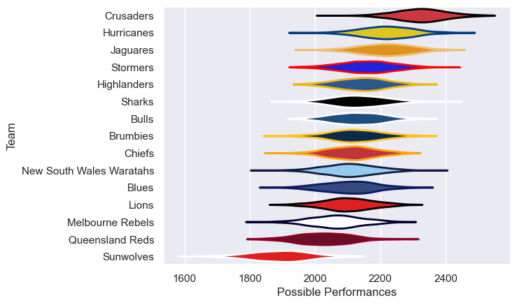 Club Rankings
