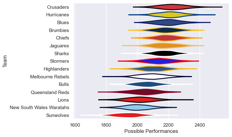 Club Rankings
