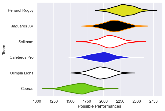 Club Rankings