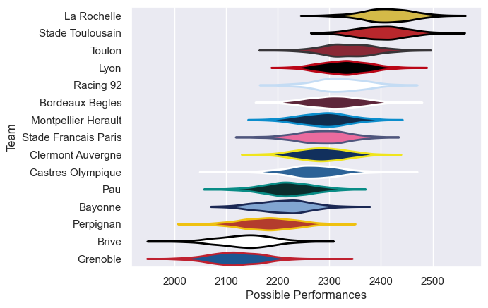 Club Rankings