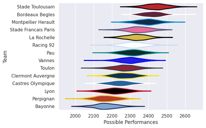 Club Rankings