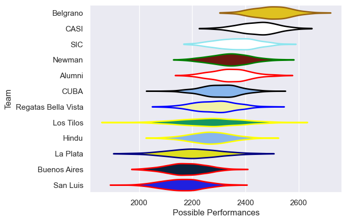 Club Rankings