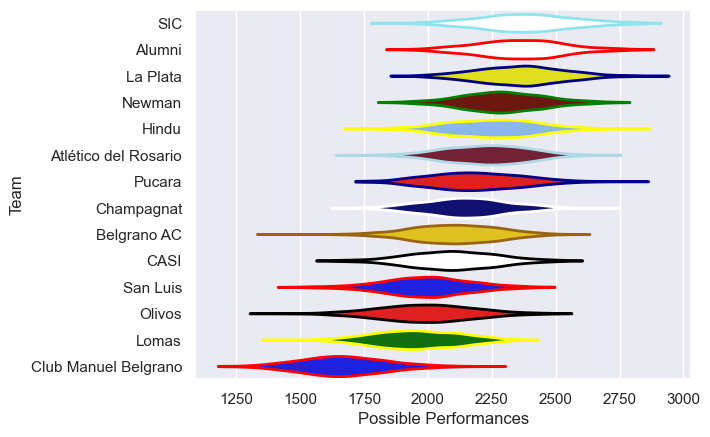 Club Rankings