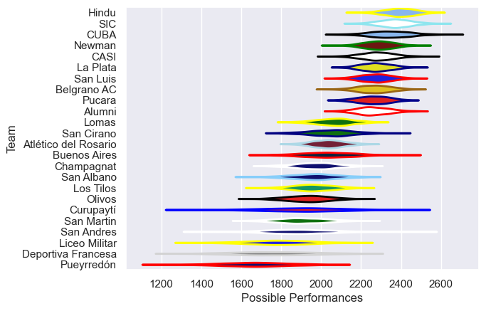 Club Rankings