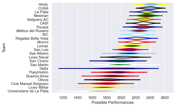 Club Rankings