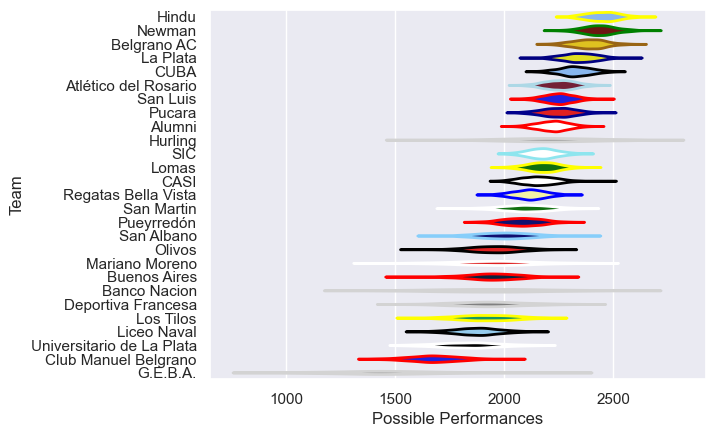 Club Rankings