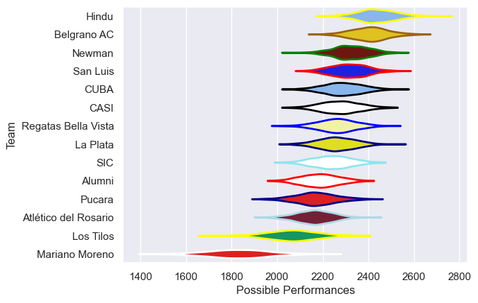 Club Rankings