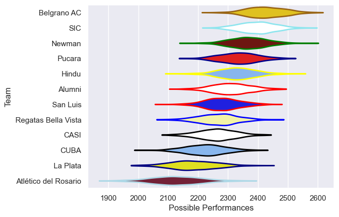 Club Rankings