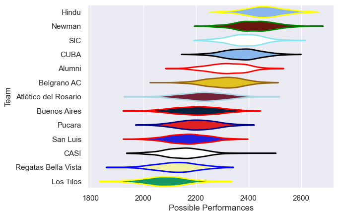 Club Rankings