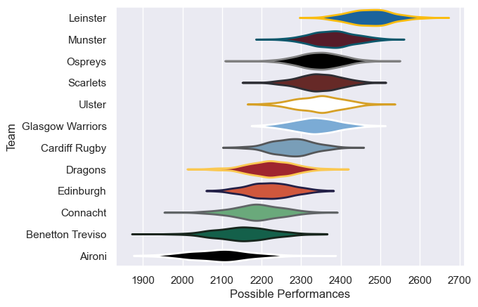 Club Rankings