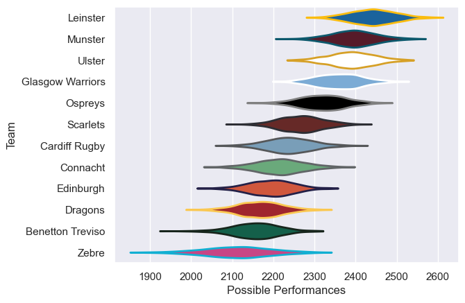 Club Rankings