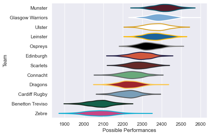 Club Rankings