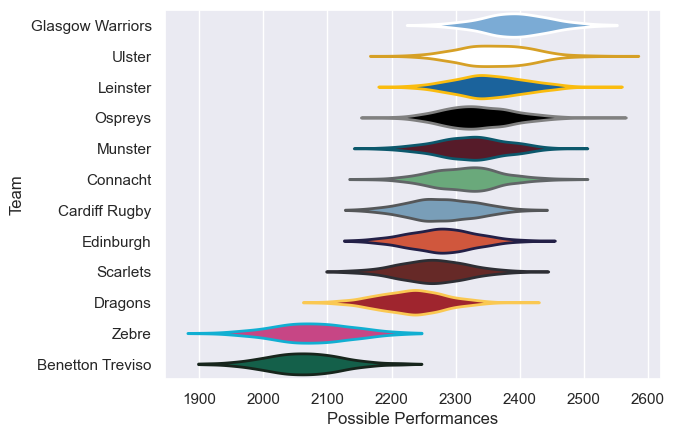 Club Rankings