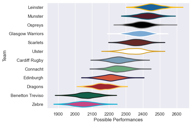 Club Rankings