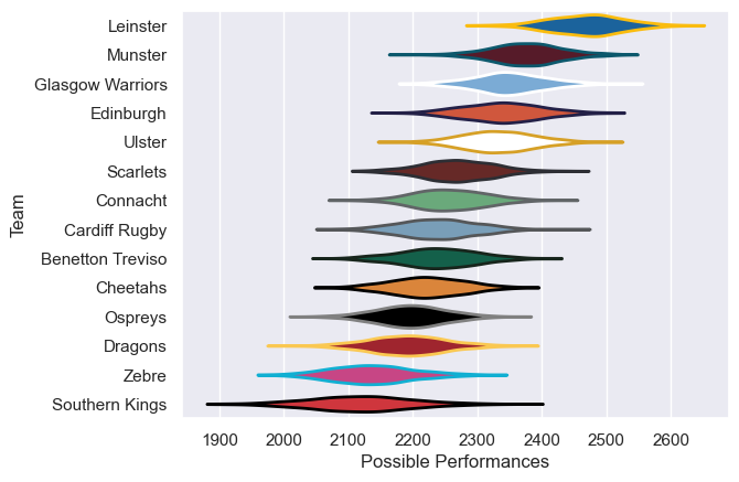 Club Rankings