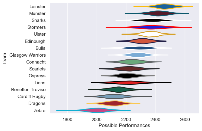 Club Rankings