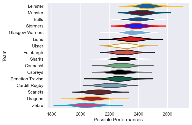 Club Rankings