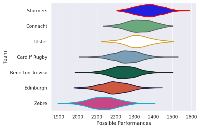 Club Rankings